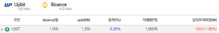 코인 김프