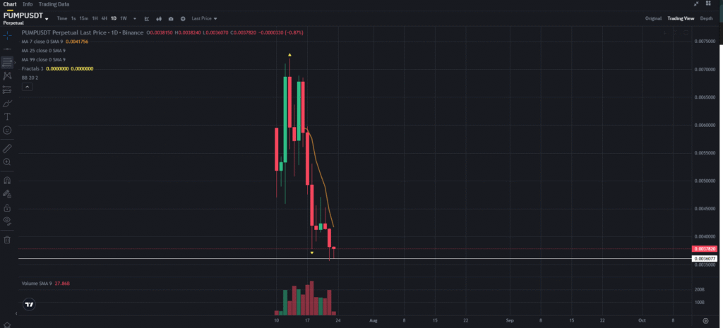 pump-coin-1day