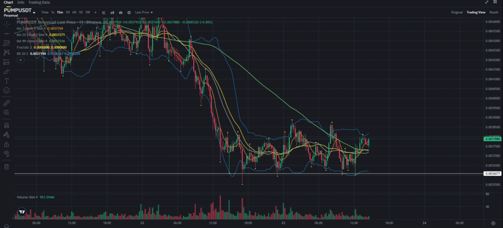 pump-coin-15m
