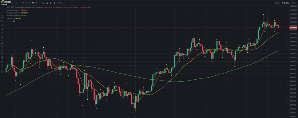 bitcoin-fractals